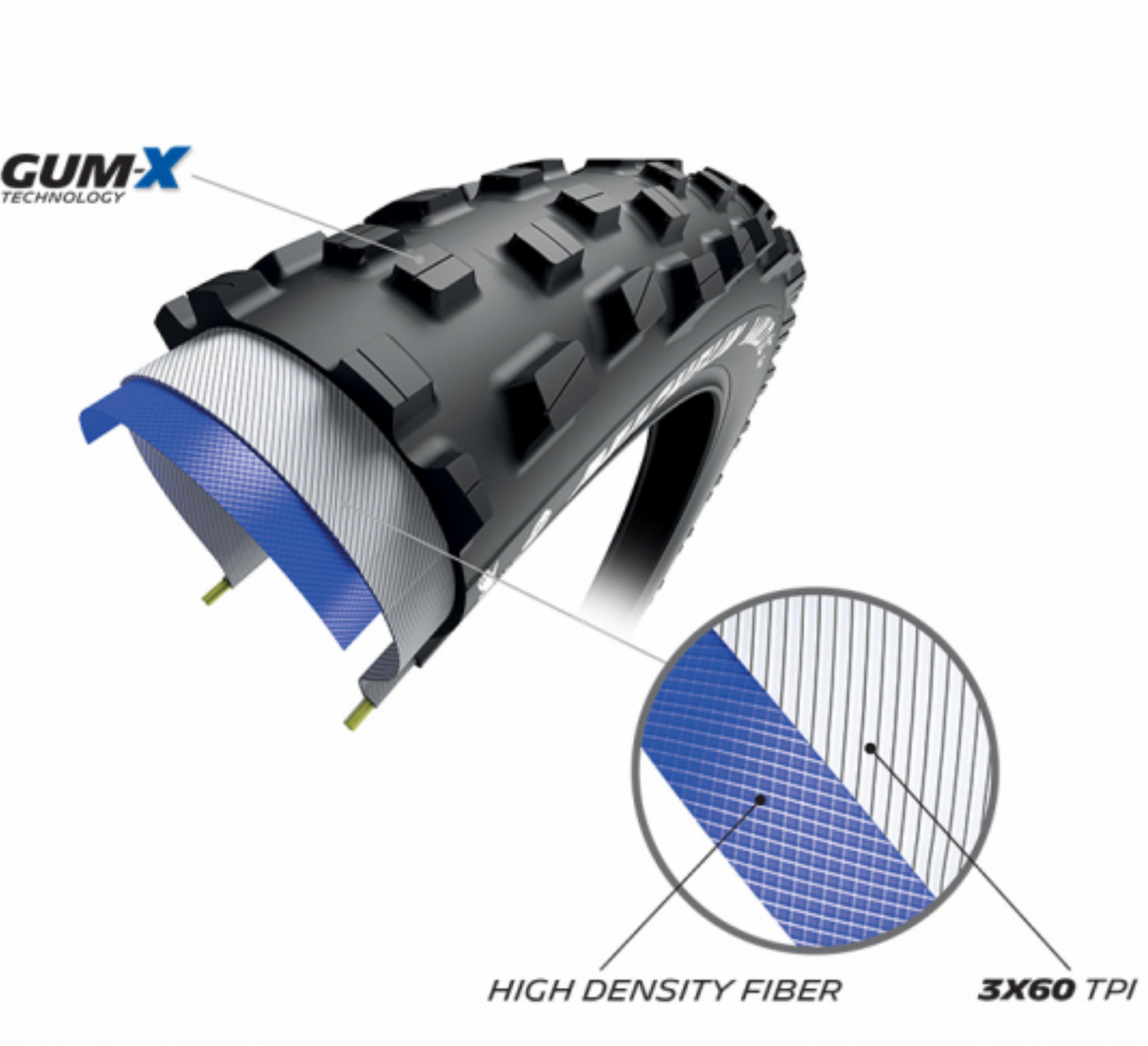 CUBIERTA MICHELIN TUBELESS WILD XC